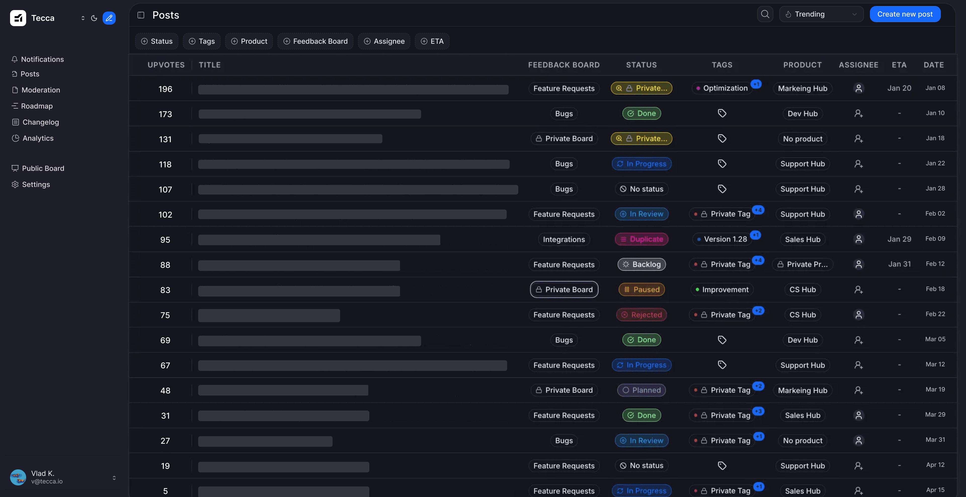 Tecca posts dashboard for managing product feedback